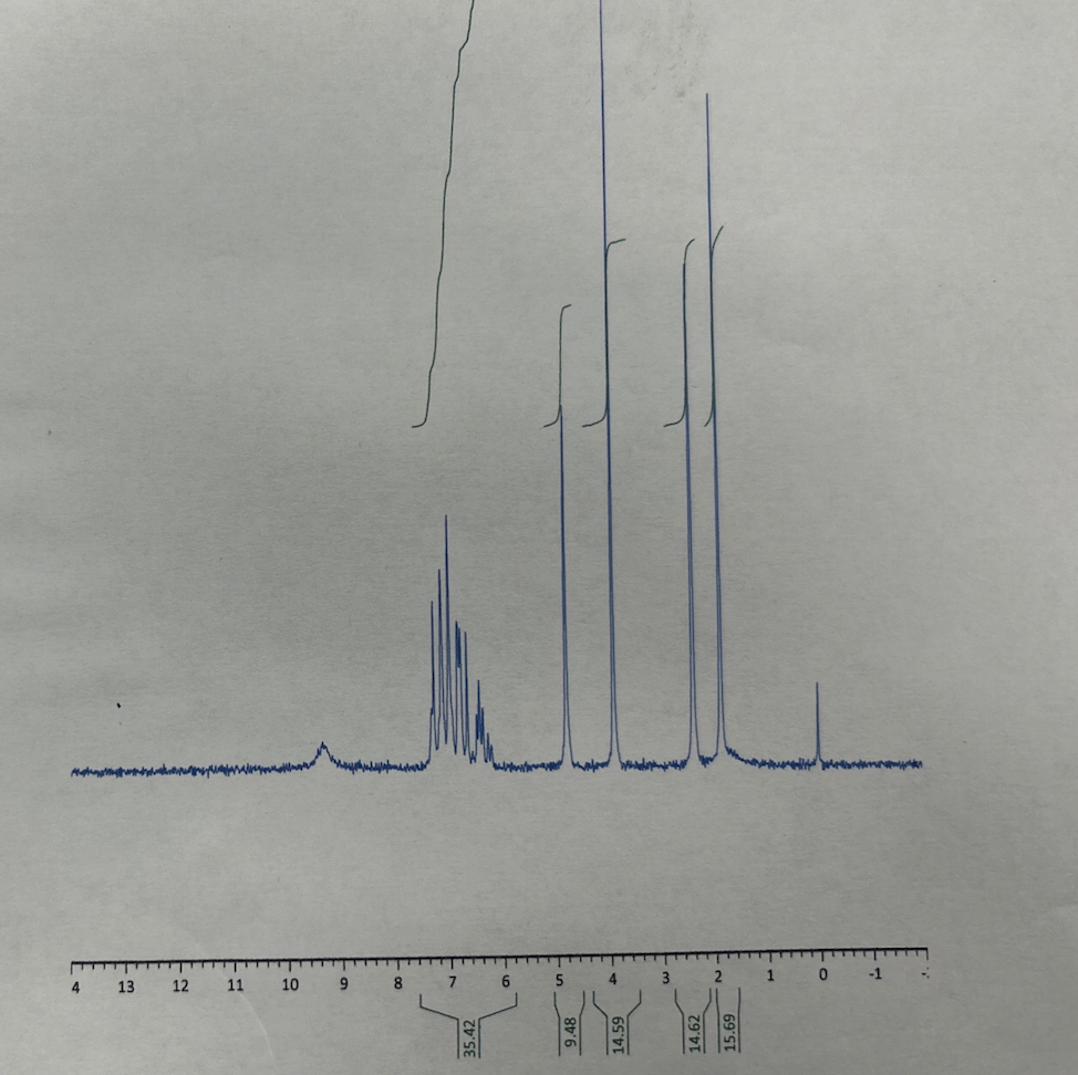 Solved Label The Following NMR | Chegg.com