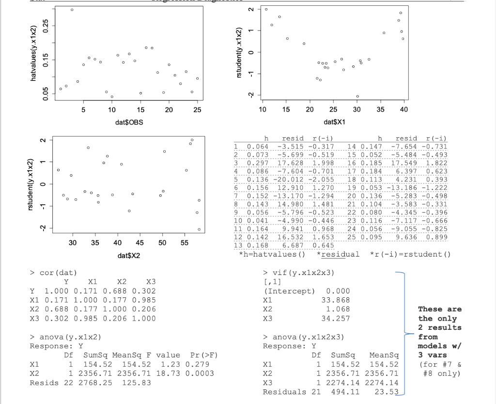 1-evaluate-the-residual-plots-what-conclusions-can-chegg