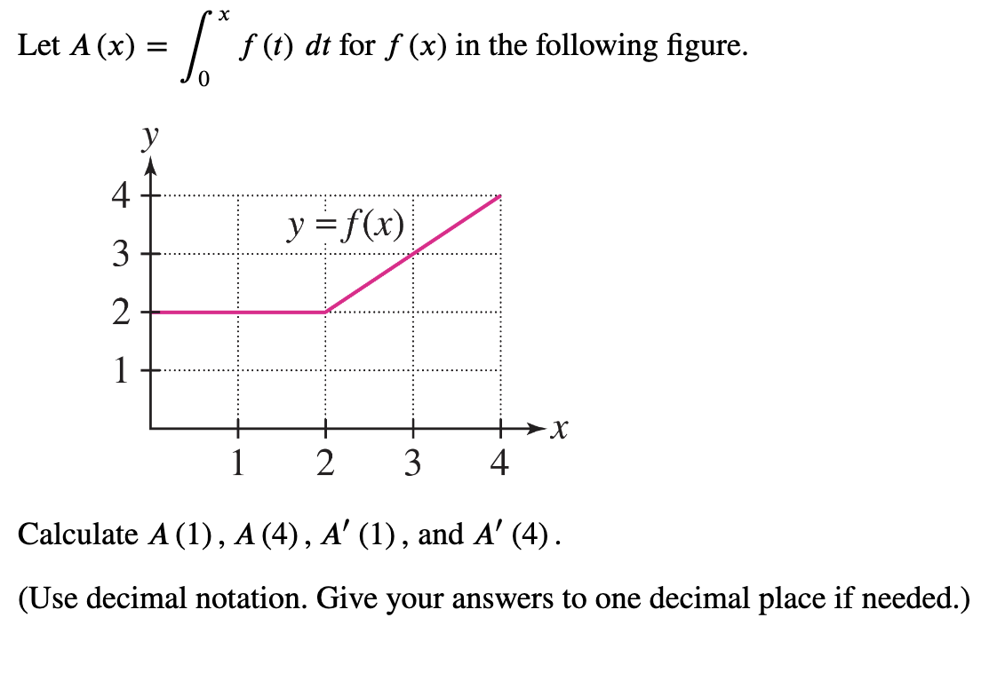 Solved Let A(x)=∫0xf(t)dt for f(x) in the following figure. | Chegg.com