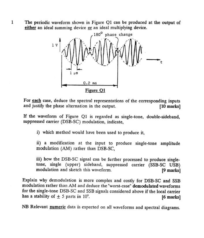 Solved 1 The Periodic Waveform Shown In Figure Q1 Can Be | Chegg.com