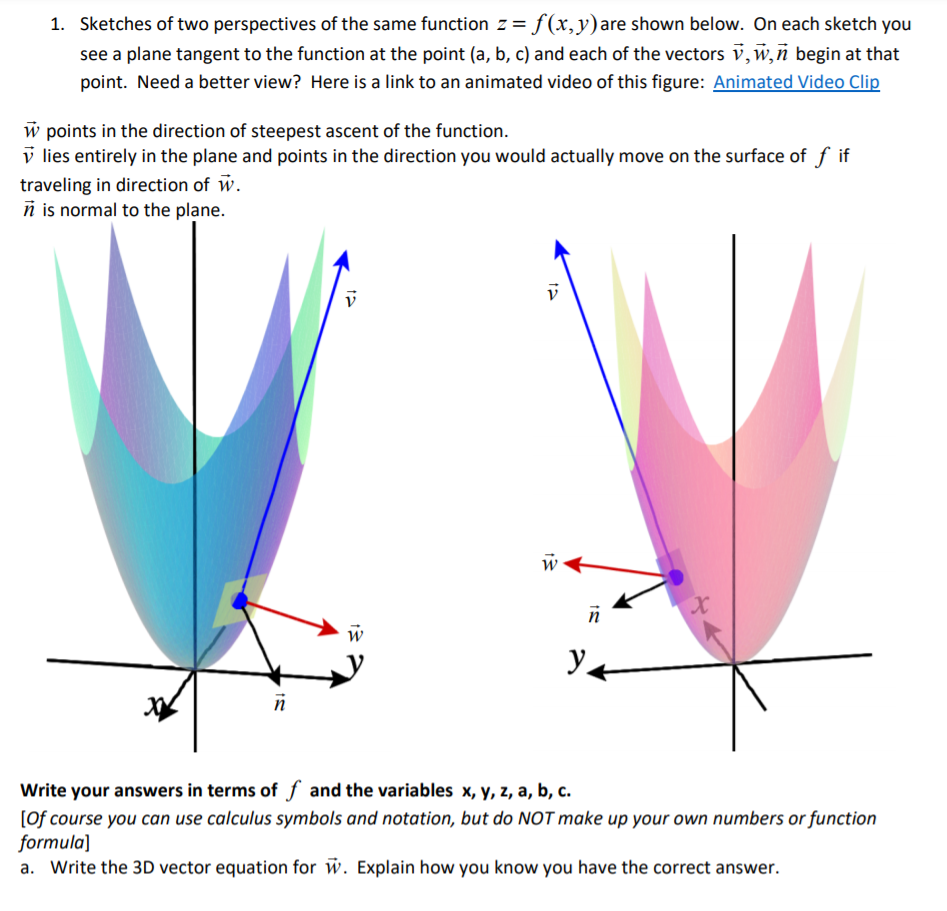 1 Sketches Of Two Perspectives Of The Same Functi Chegg Com
