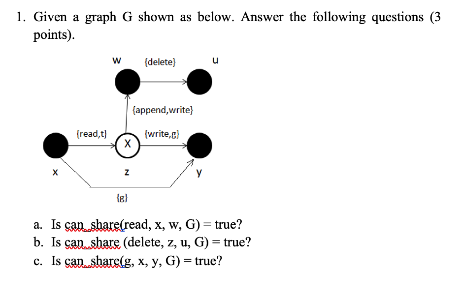 Solved 1. Given A Graph G Shown As Below. Answer The | Chegg.com