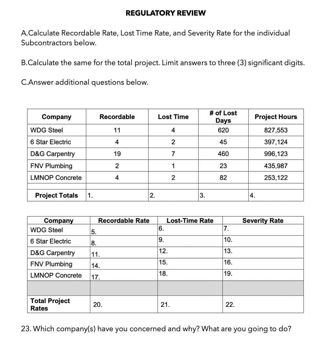 Solved REGULATORY REVIEW A.Calculate Recordable Rate, Lost