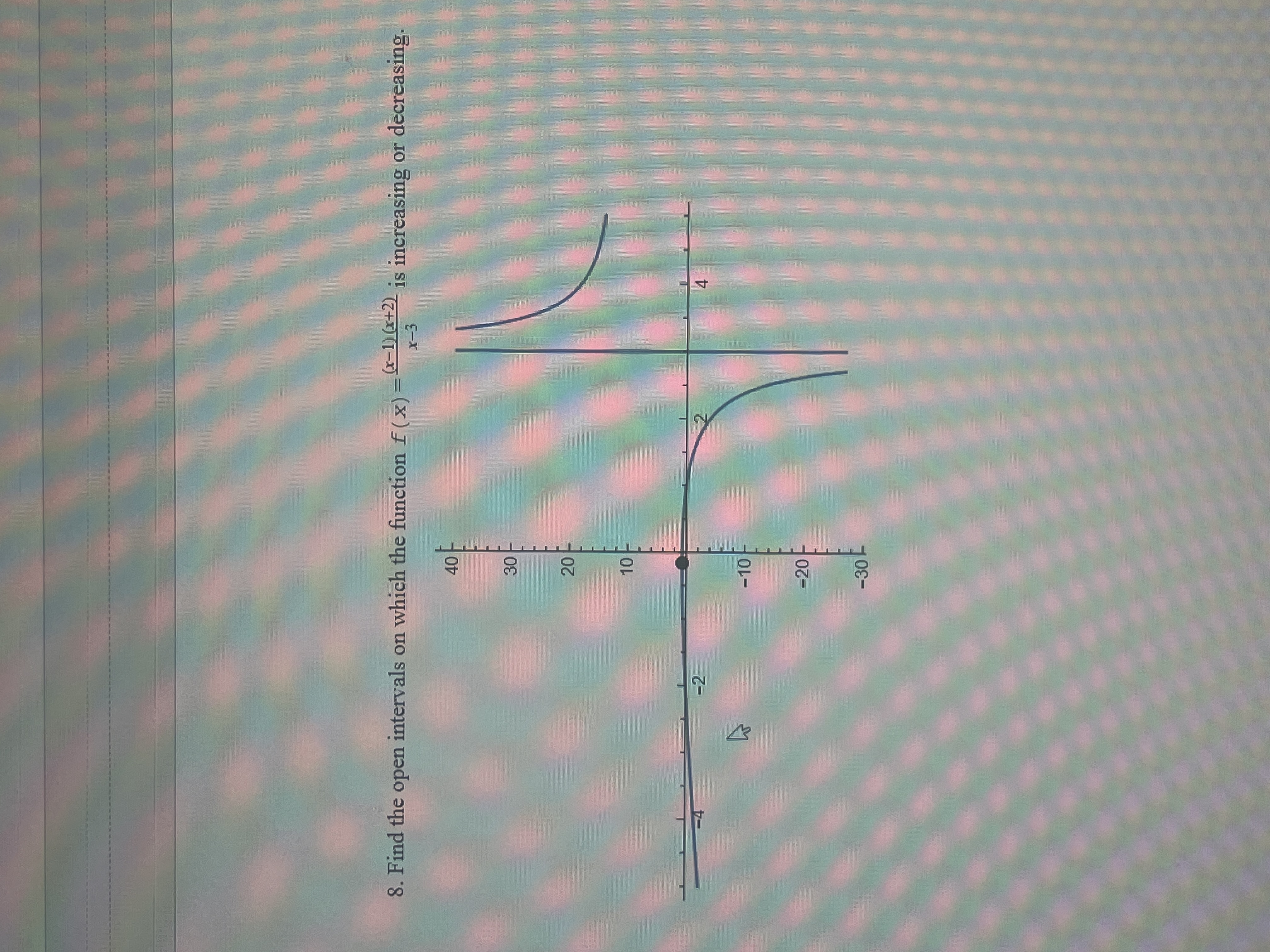 Solved Find the open intervals on which the function | Chegg.com