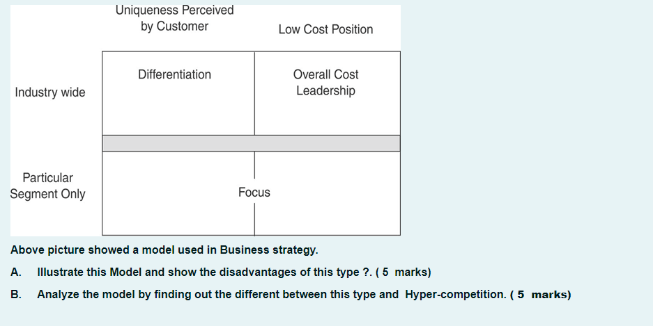 Solved Above picture showed a model used in Business | Chegg.com