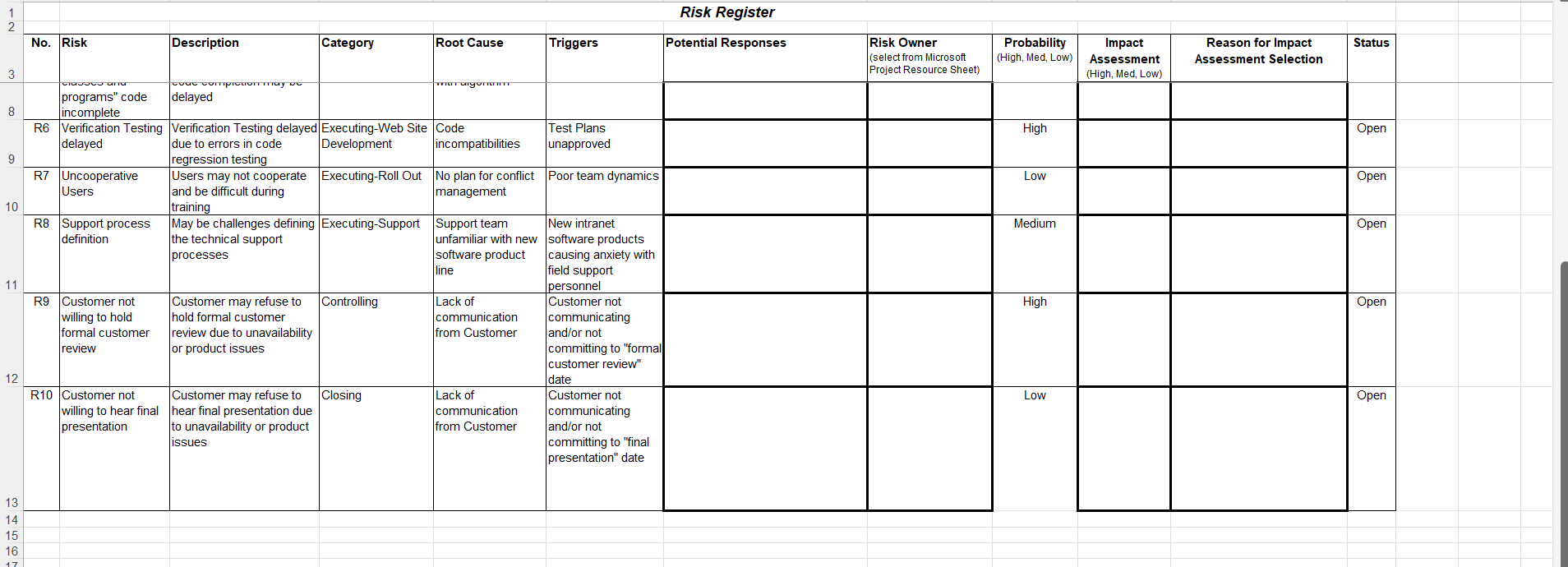 Solved The purpose of this assignment is to analyze project | Chegg.com