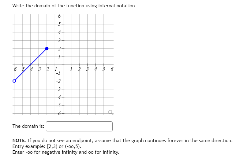 How To Write Domain Math Solved Write the domain of the function using interval | Chegg.com