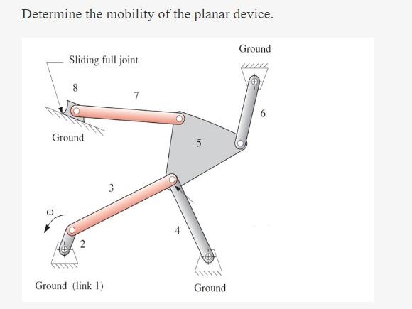 Solved Determine the mobility of the planar device. | Chegg.com