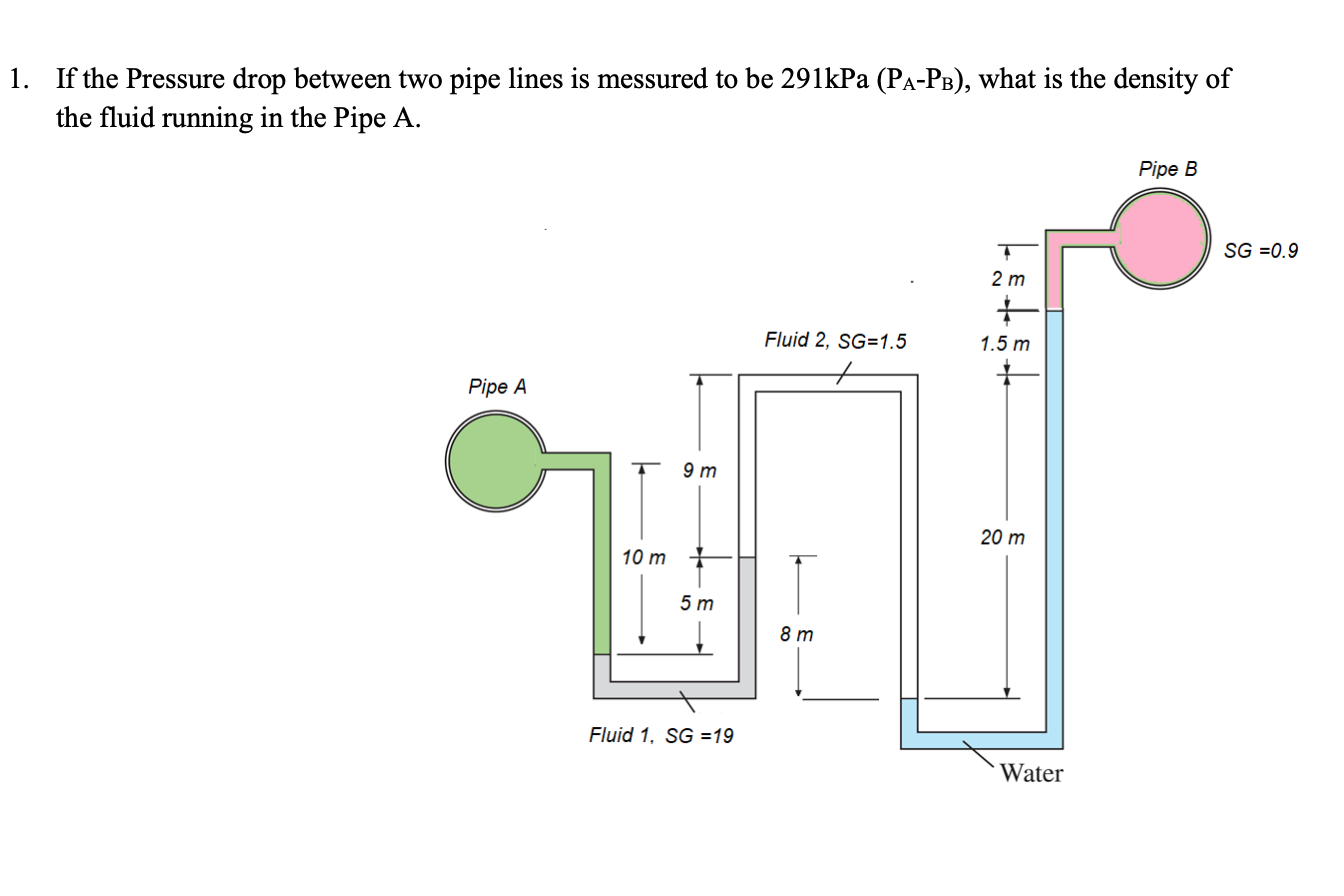 Solved 1. If the Pressure drop between two pipe lines is | Chegg.com