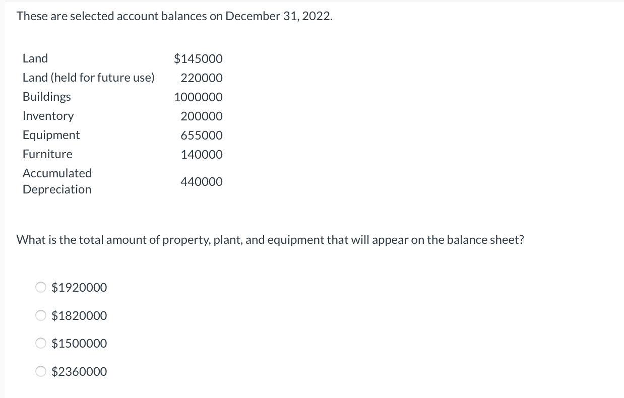 Solved These are selected account balances on December 31,