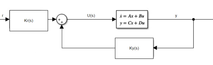 Solved I want to define an observer & state feedback control | Chegg.com
