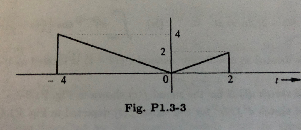 Solved Problem 2. Use MATLAB to construct and plot the | Chegg.com