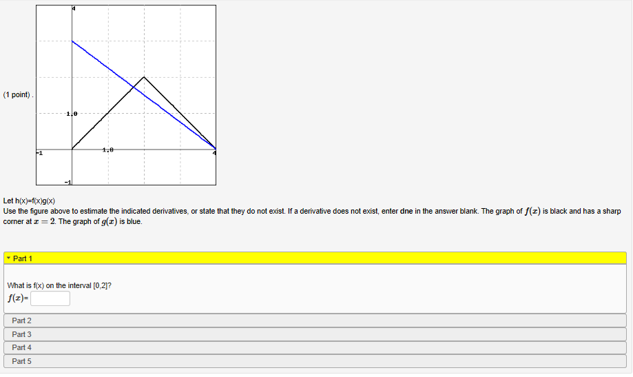 Solved Use the graph of y = f(x) in the figure to fill in | Chegg.com