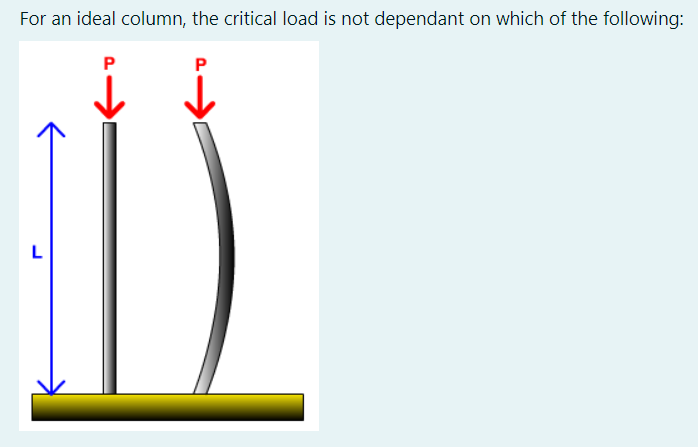 For an ideal column, the critical load is not | Chegg.com