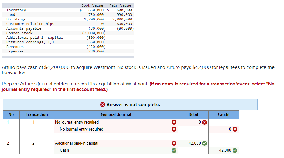 Solved The following book and fair values were available for