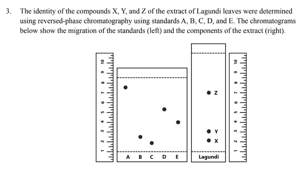 The identity of the compounds \( \mathrm{X}, \mathrm{Y} \), and \( \mathrm{Z} \) of the extract of Lagundi leaves were determ