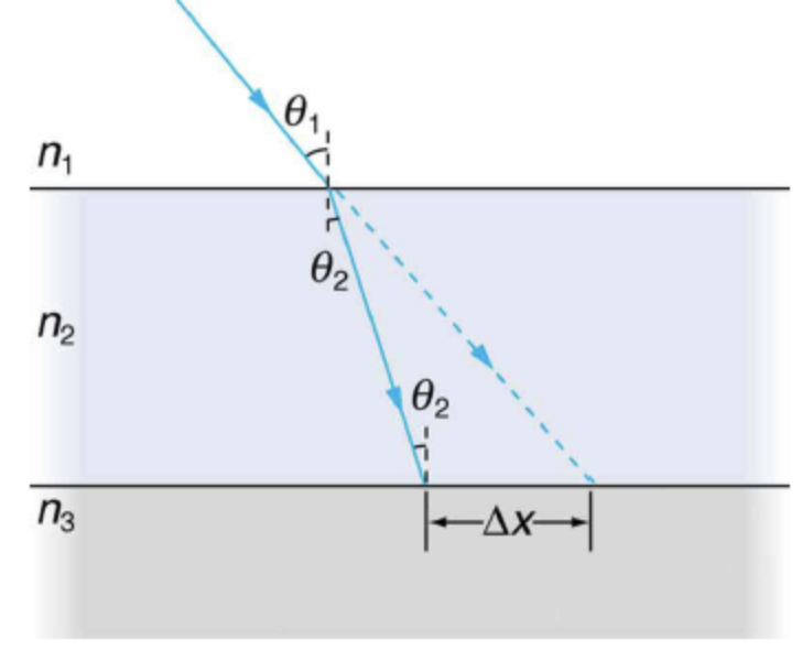 Solved Suppose The Figure Below Represents A Ray Of Light | Chegg.com