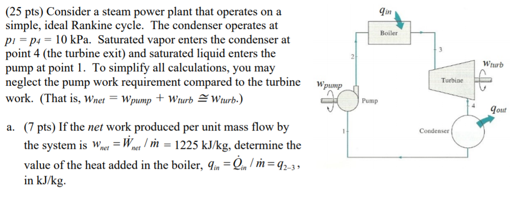 Solved Boiler (25 Pts) Consider A Steam Power Plant That | Chegg.com