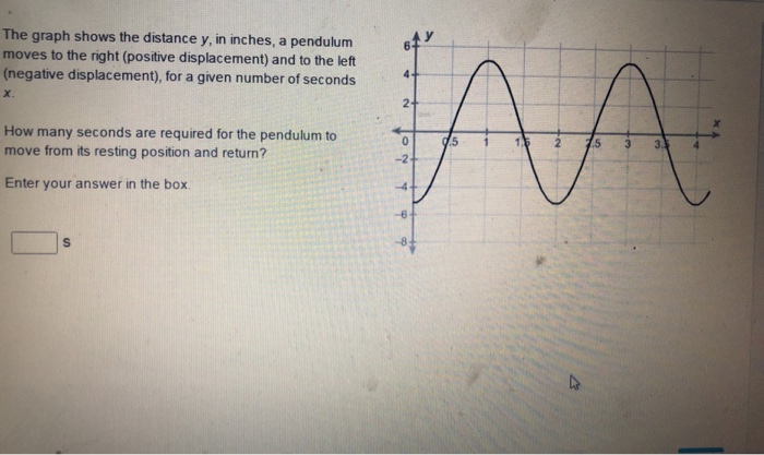 Solved The graph shows the distance Y, in inches, pendulum | Chegg.com