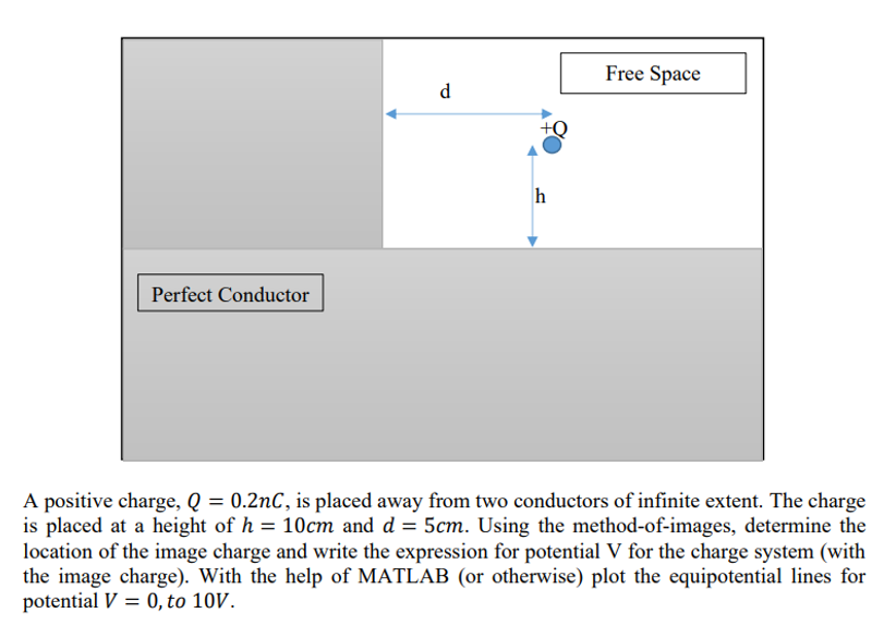 Solved The Potential Of A Single Isolated Point Charge In | Chegg.com