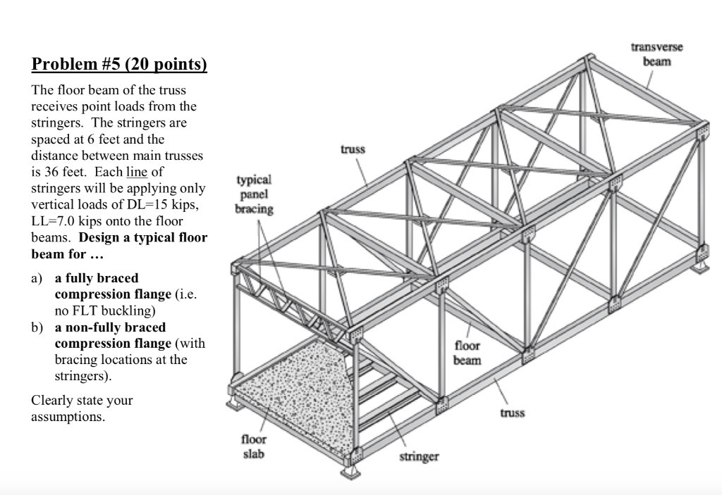 Truss elements. Structural Truss elements scheme. Truss Roof elements. Chords of Truss.