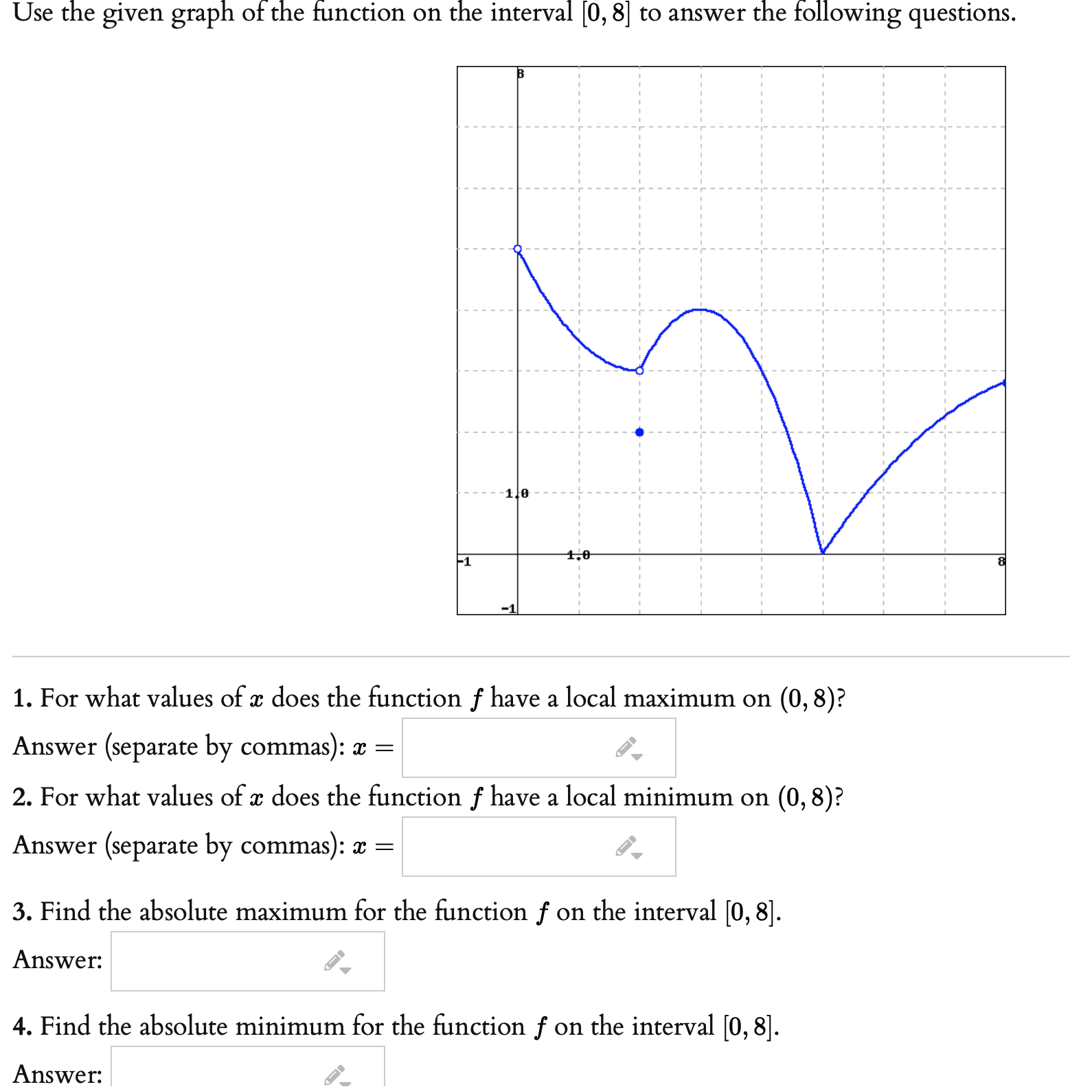 Solved Use the given graph of the function on the interval | Chegg.com