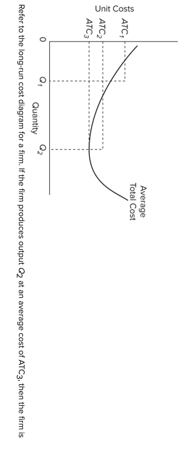 Solved Refer to the long-run cost diagram for a firm. If the | Chegg.com