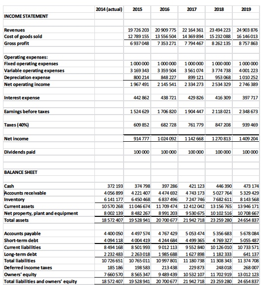 Solved An analyst has estimated the following pro-forma | Chegg.com