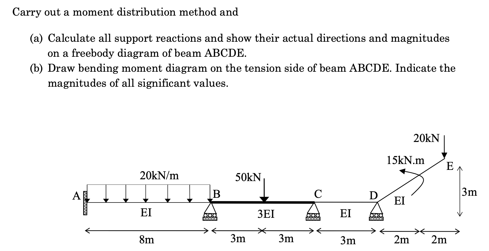 Solved Carry out a moment distribution method and (a)