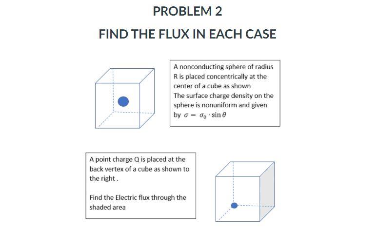 Solved PROBLEM 2 FIND THE FLUX IN EACH CASE A nonconducting | Chegg.com