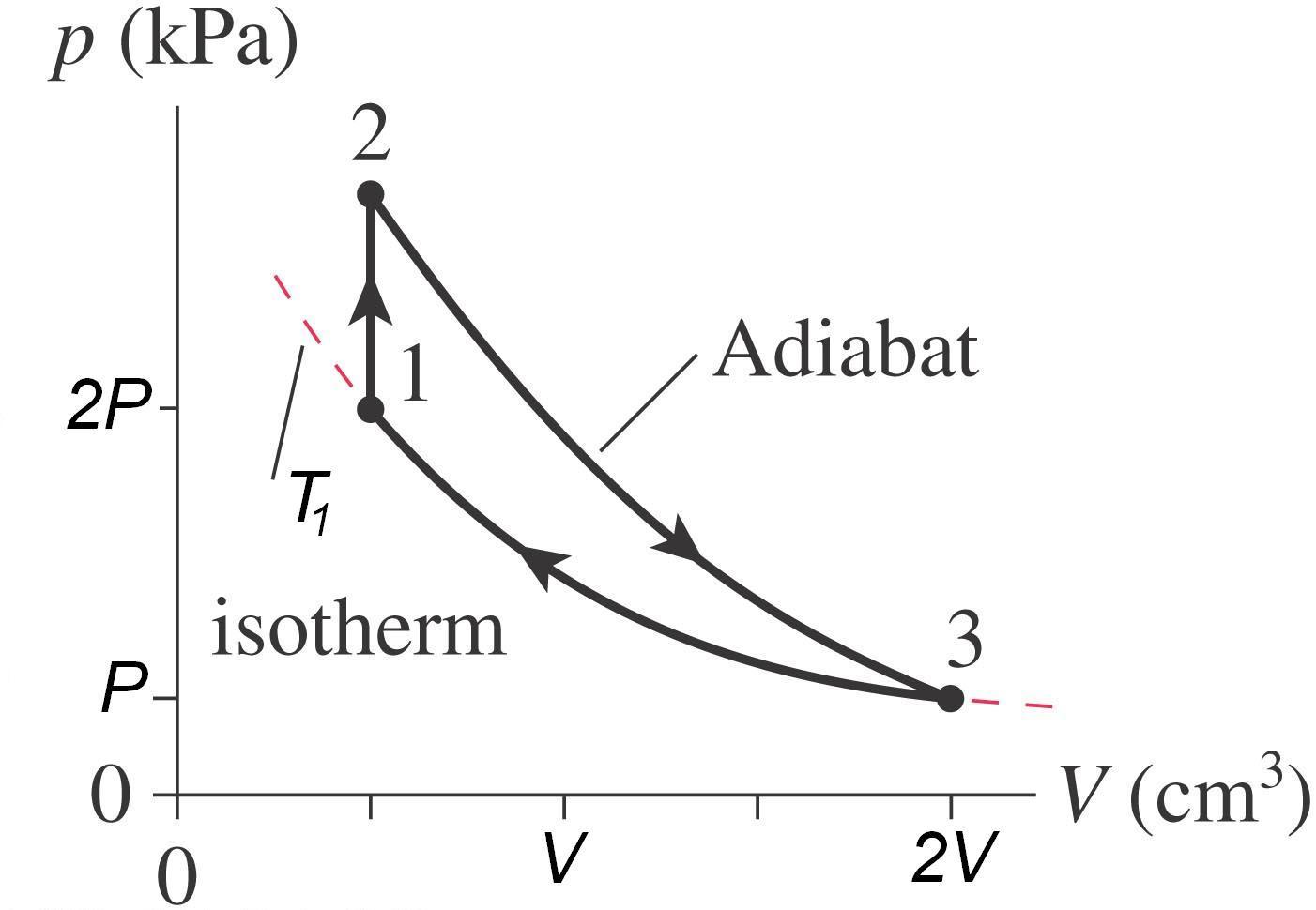 Solved A heat engine uses a diatomic gas that follows the pV | Chegg.com