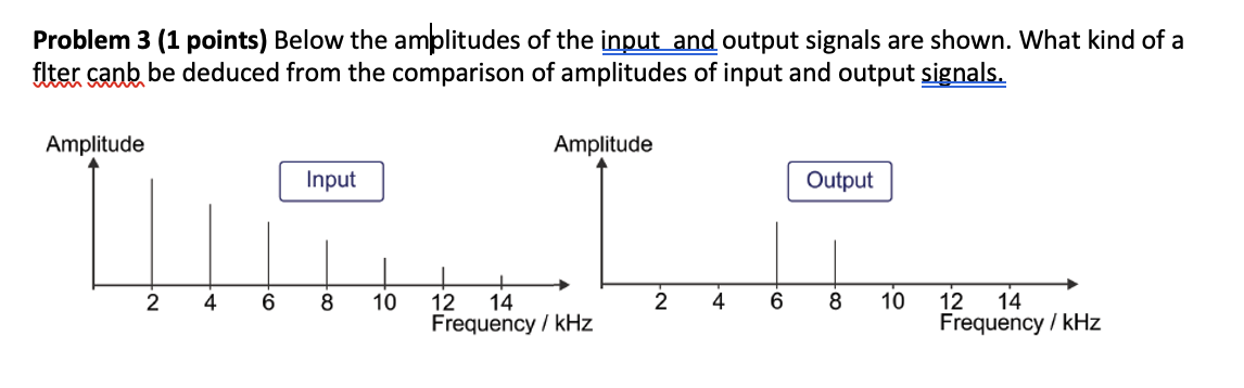 Solved Below the amplitudes of the input and output signals | Chegg.com