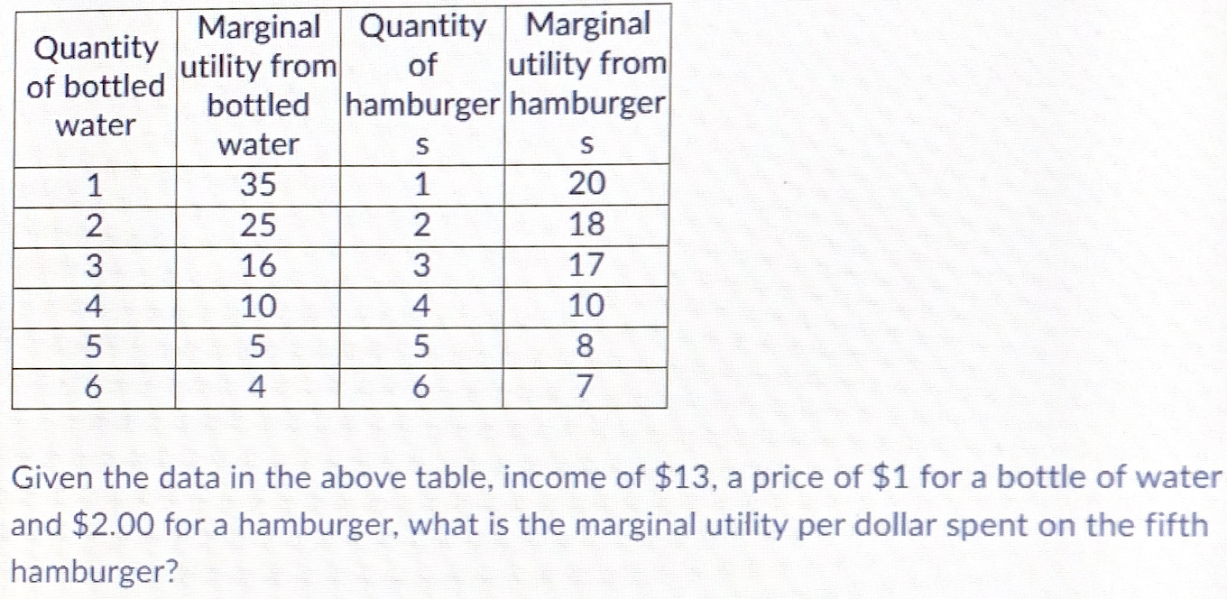 Solved A) 10 units of utility B) 4 units of utility C) 6