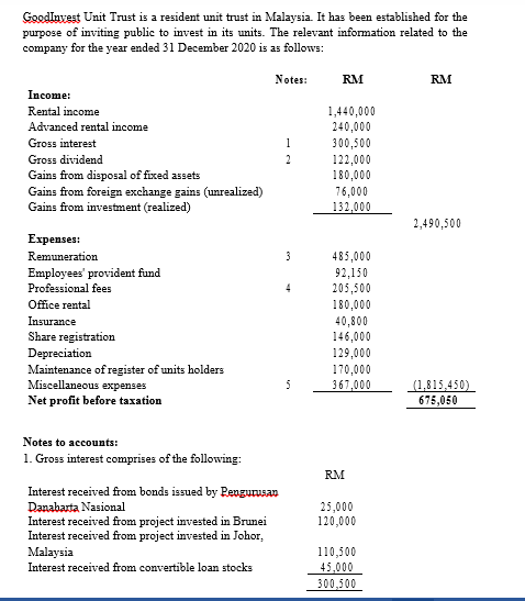 Goodinvest Unit Trust Is A Resident Unit Trust In Chegg Com