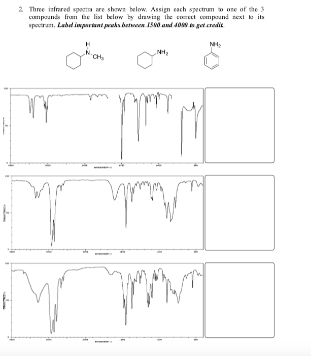 Solved 2. Three infrared spectra are shown below. As sign | Chegg.com