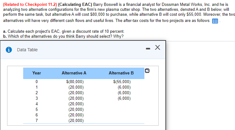 Solved Related to Checkpoint 11.2 Calculating EAC Barry