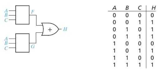 Solved LOGIC DESIGN 2.21 In the following circuit, F = (A′ | Chegg.com