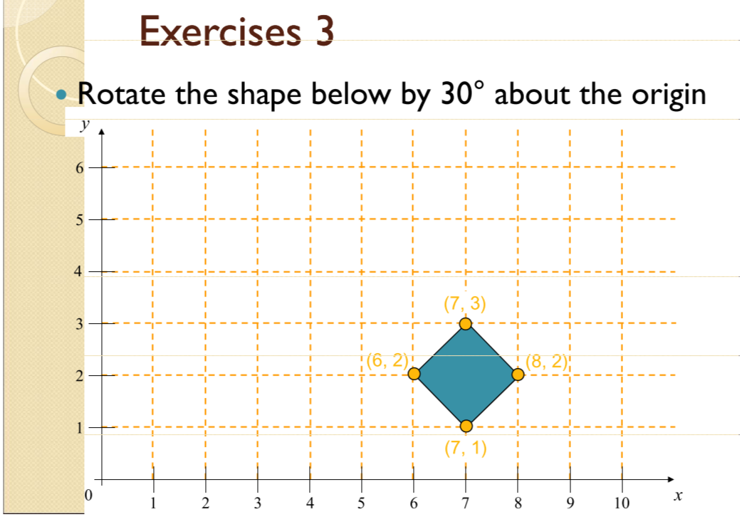 Solved Rotate the shape below by 30∘ about the origin | Chegg.com