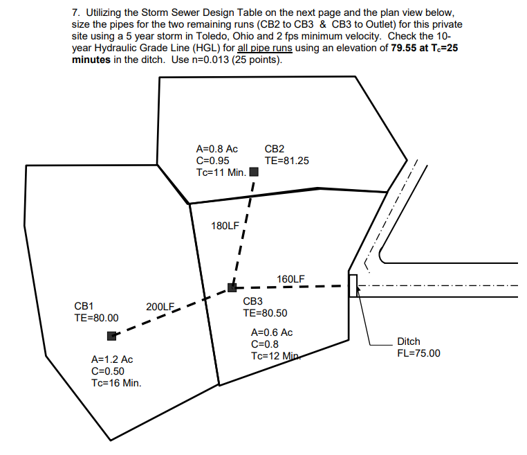 7. Utilizing the Storm Sewer Design Table on the next | Chegg.com