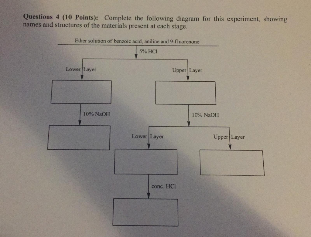 Solved Complete the following diagram for this experiment, | Chegg.com