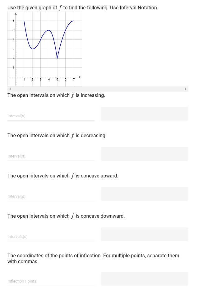 Solved Use the given graph of f to find the following. Use | Chegg.com
