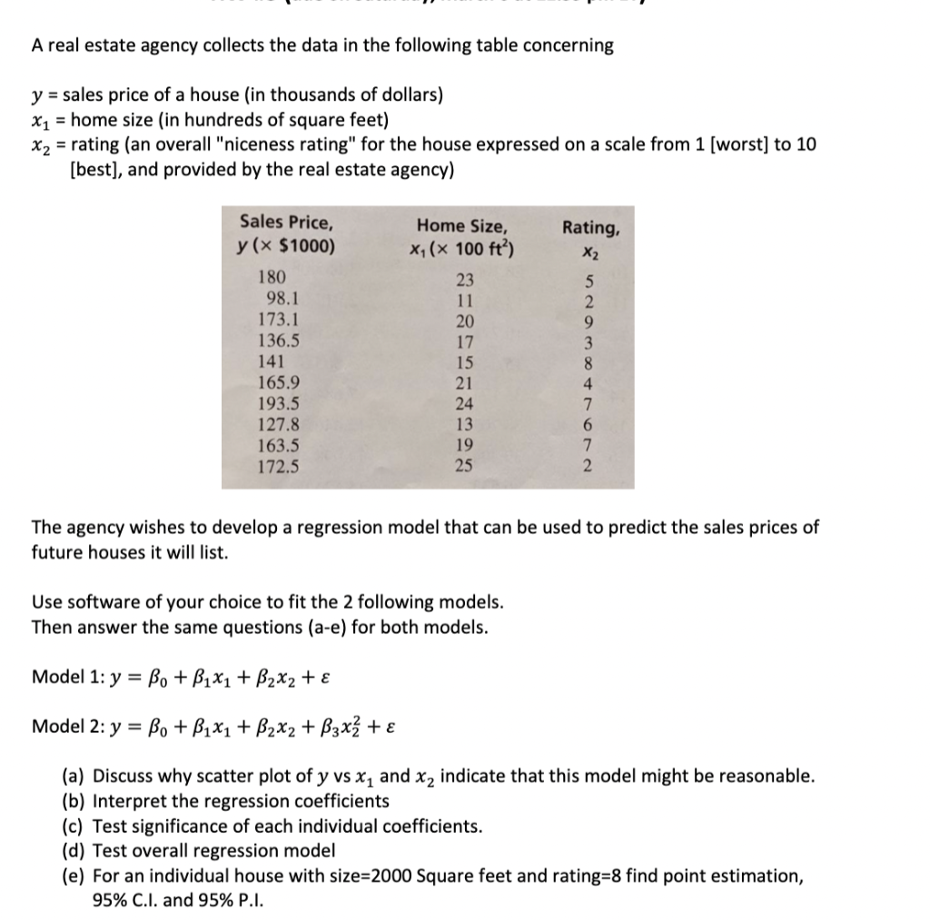 Solved A real estate agency collects the data in the