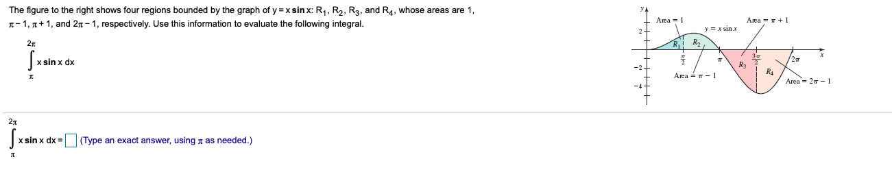 Solved The figure to the right shows four regions bounded by | Chegg.com