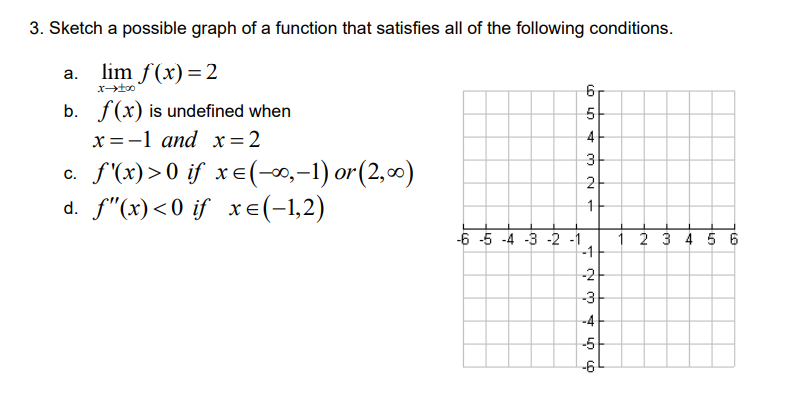 Solved 3. Sketch a possible graph of a function that | Chegg.com