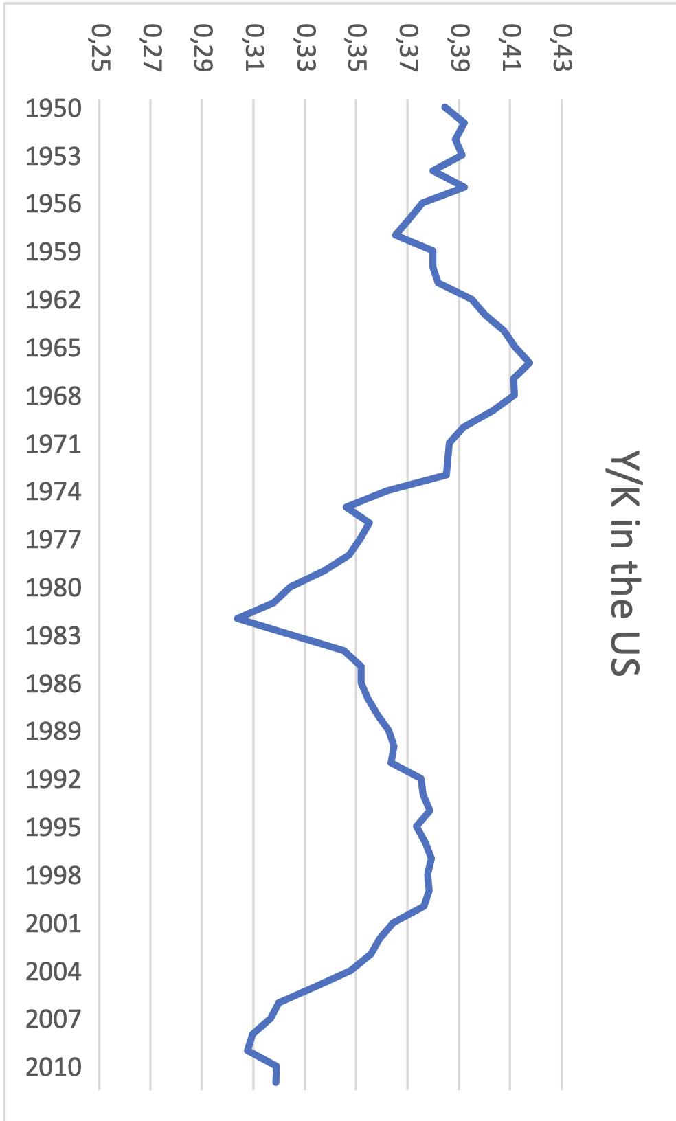 solved-the-depreciation-rate-of-capital-in-the-us-is-chegg