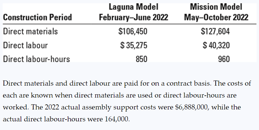 Direct materials and direct labour are paid for on a contract basis. The costs of each are known when direct materials are us