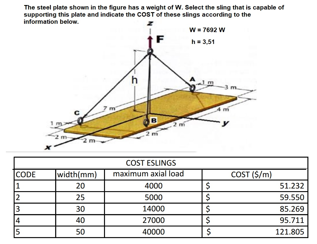 Solved The steel plate shown in the figure has a weight of | Chegg.com