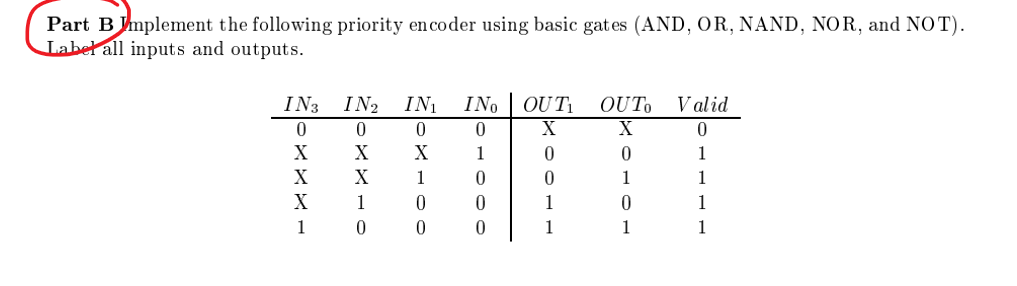 Solved Part B Implement the following priority encoder using | Chegg.com