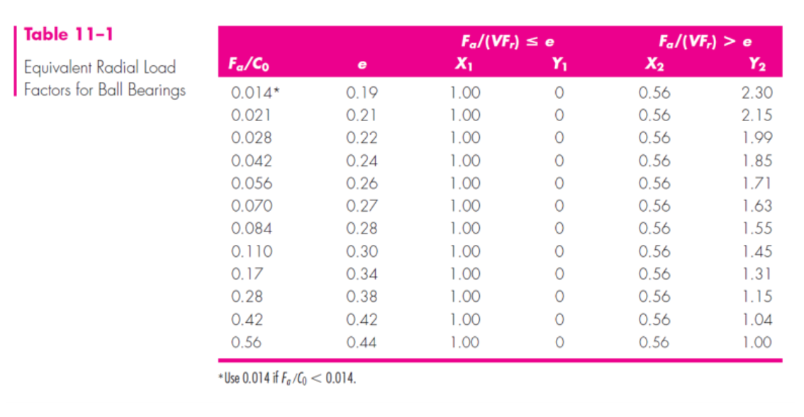Solved Calculate the necessary catalog rating C10 in kN that