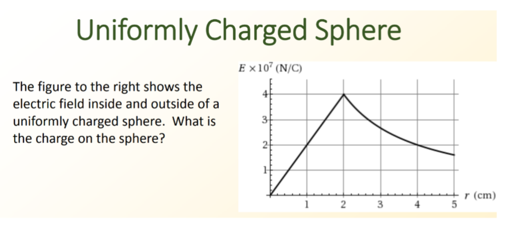 Solved Uniformly Charged SphereThe figure to the right shows | Chegg.com